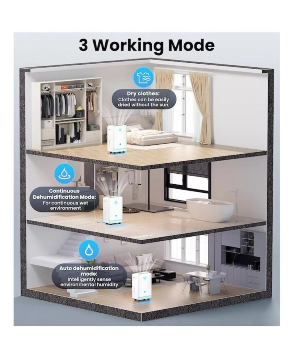 Pet Friendly Dehumidifier for Large Spaces with Smart Humidity Control 80 Pint Capacity and Drain Hose