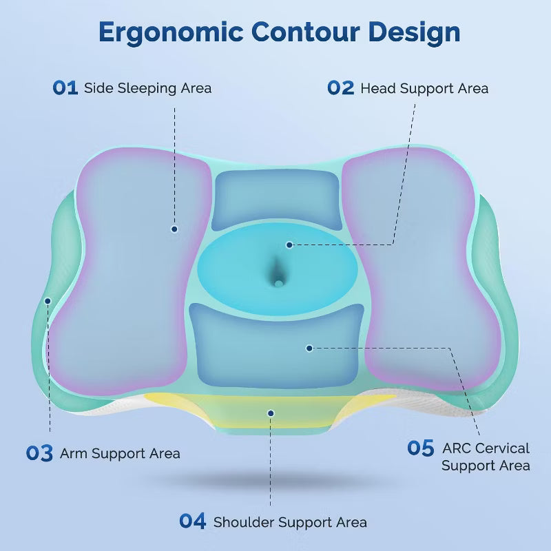 Ergonomic Cooling Memory Foam Cervical Neck Pillow - Contour Orthopedic Pillow with Removable Pillowcase, Neck Support for Side, Back Sleepers