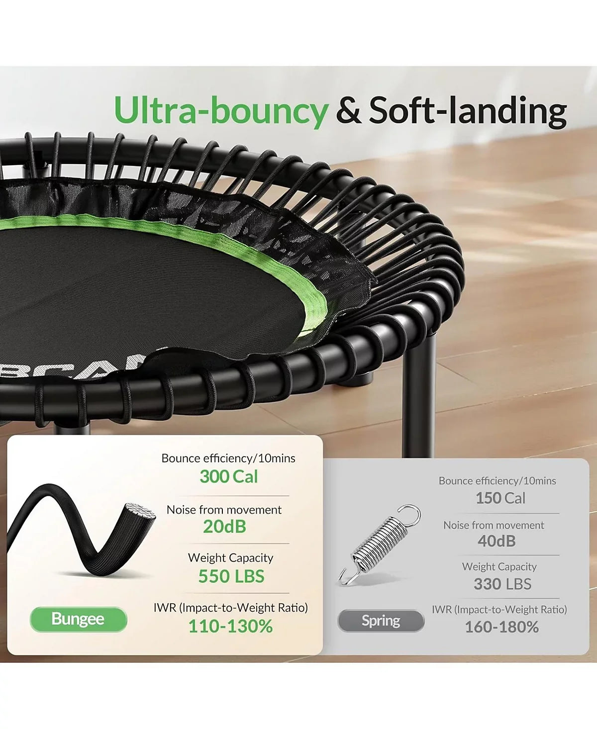 450/550LBS Foldable Mini Trampoline for Adults, 40/48 inches Fitness Rebounder with Bungees, Quiet Stable Exercise Trampoline