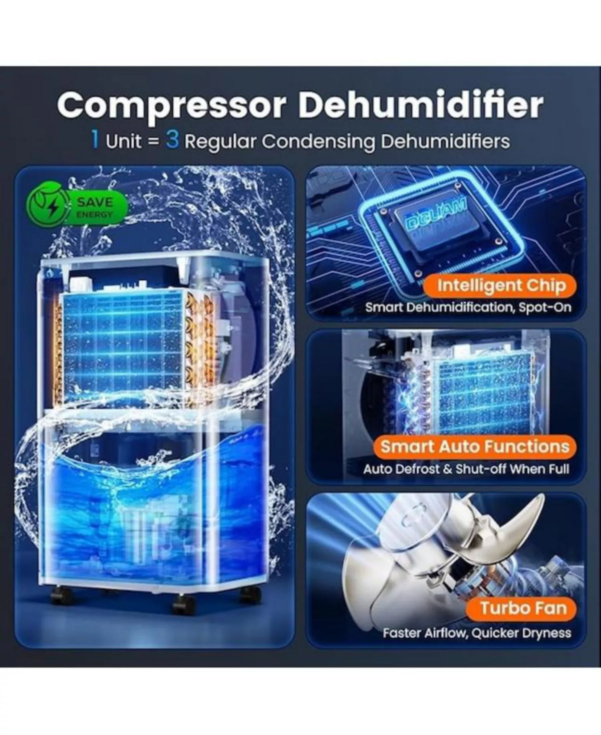 Large Room Dehumidifier with 80 Pint Capacity Smart Humidity Control and Drain Hose