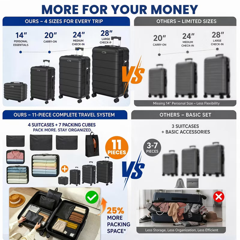 11 Piece Hardside Luggage Suitcase Set with 360° Double Spinner Wheels Integrated TSA-style Lock ABS Hardshell Luggage for Travel Trips Business
