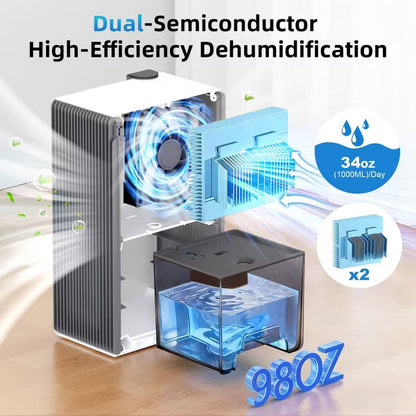 Teendow Dehumidifier for Home, Dual Semiconductor Dehumidifiers with Auto Shut Off, Quiet Portable Small Dehumidifier