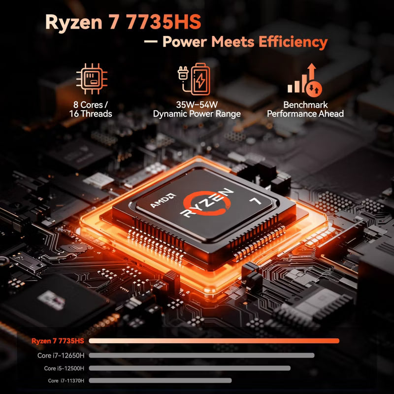 NIMO 17.3 FHD Light-Gaming-Laptop, AMD R7 7735HS, 16GB DDR5 RAM 1TB SSD, with Radeon 680M, PD 100W, Wi-Fi 6E, Backlit Keyboard Rose Gold