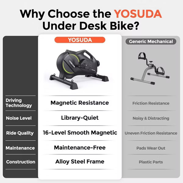 YOSUDA Under Desk Bike with 16-Level Magnetic Resistance, Mini Exercise Bike with Bluetooth App,for Home Exercise & Recovery