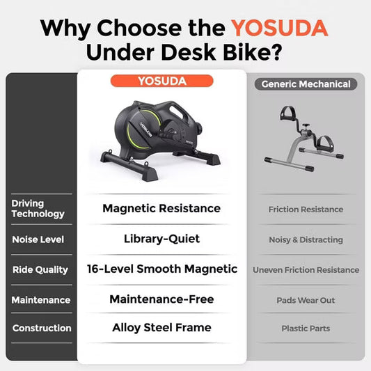 YOSUDA Under Desk Bike with 16-Level Magnetic Resistance, Mini Exercise Bike with Bluetooth App,for Home Exercise & Recovery
