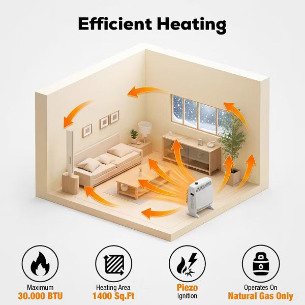 Romswi 30000 BTU Blue Flame Natural Gas Heater, Vent Free Indoor Space Heater with Thermostat, ODS Safety, Wall Mount, Heats Up to 1400 Sq. Ft.