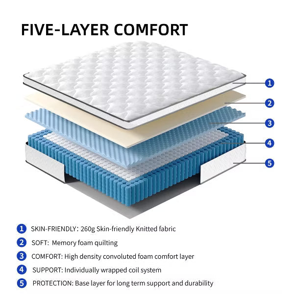 Full Size 10 Inch Hybrid Mattress in a Box, Gel Memory Foam & Pocket Coils, Breathable Durable Support, Made in USA, CertiPUR‑US Certified