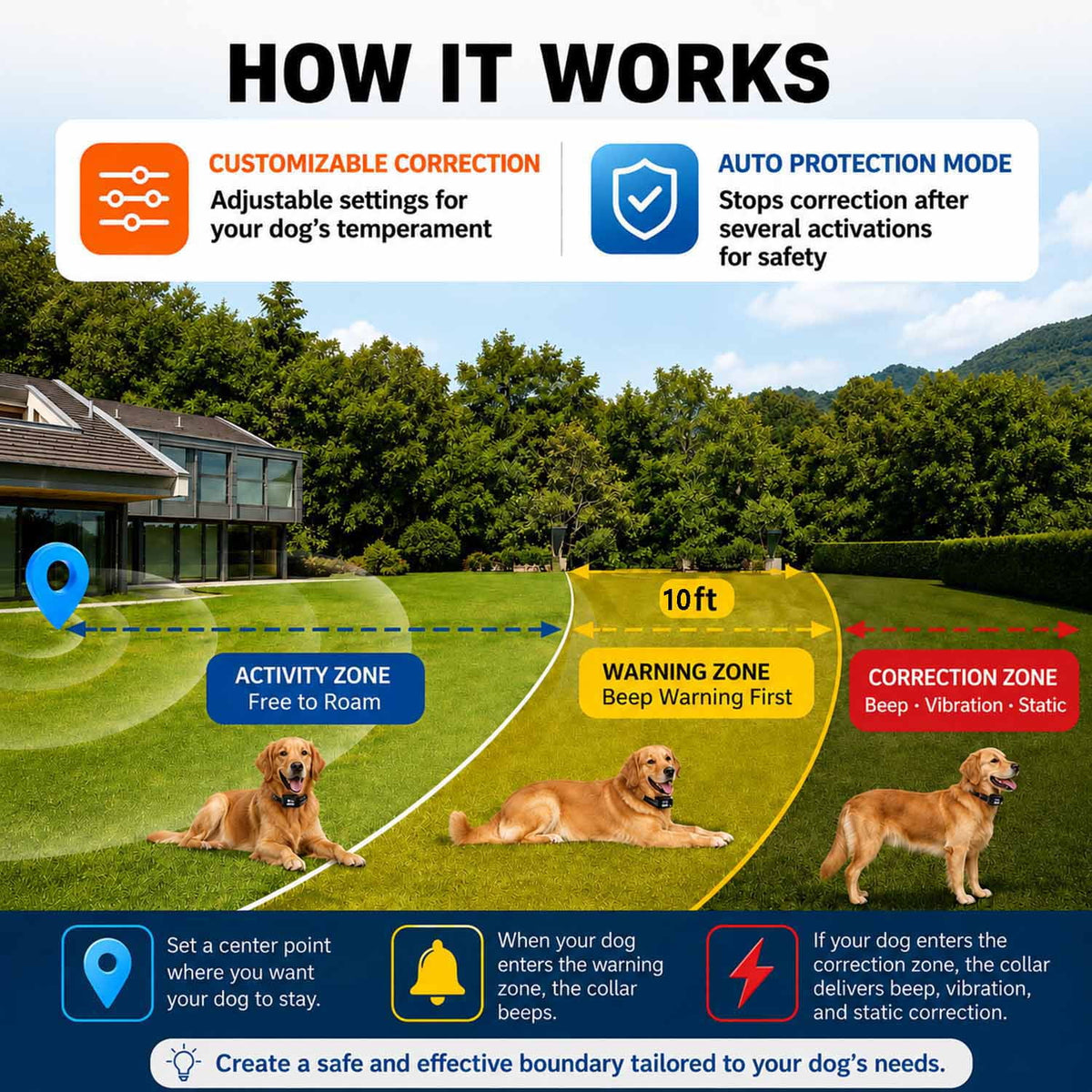 CICPAP GPS Wireless Dog Fence, 49-6561ft Circular Radius, No Subscription, Waterproof Dog Collar